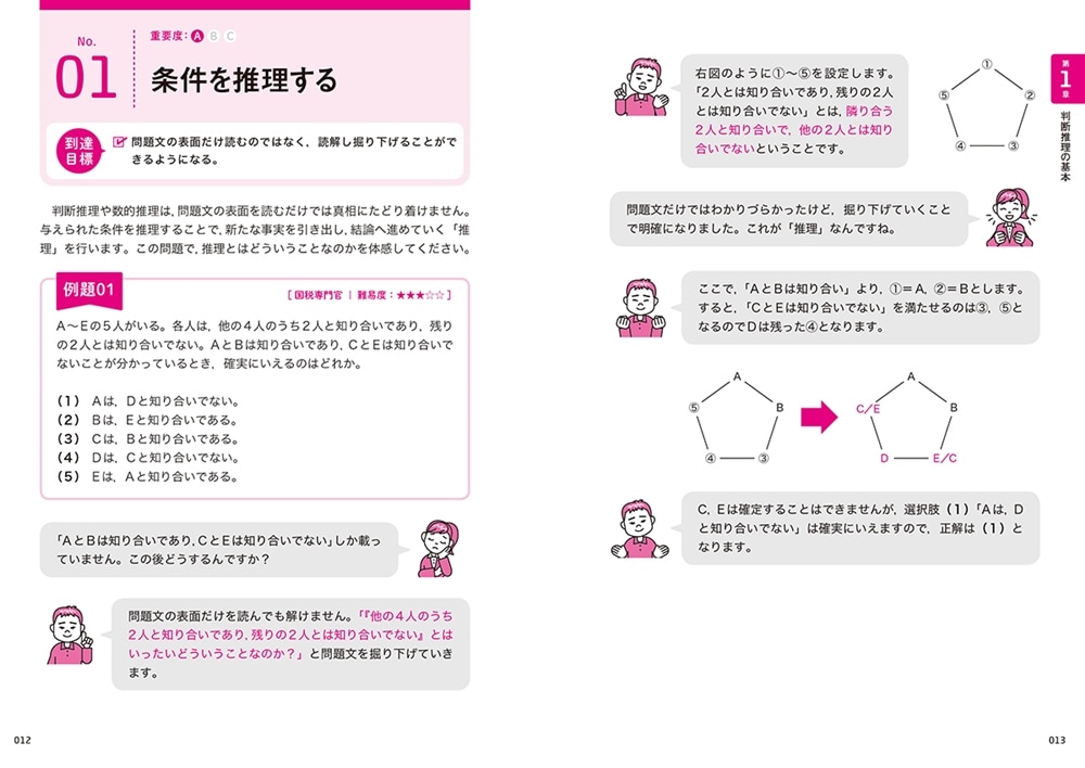 公務員試験「判断推理」が面白いほどわかる本