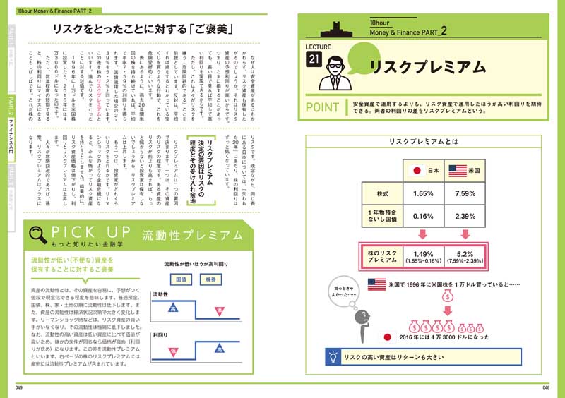 ［図解］大学4年間の金融学が10時間でざっと学べる