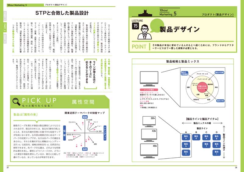 ［図解］大学4年間のマーケティングが10時間でざっと学べる