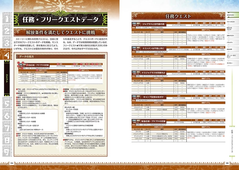 モンスターハンター：ワールド　公式ガイドブック