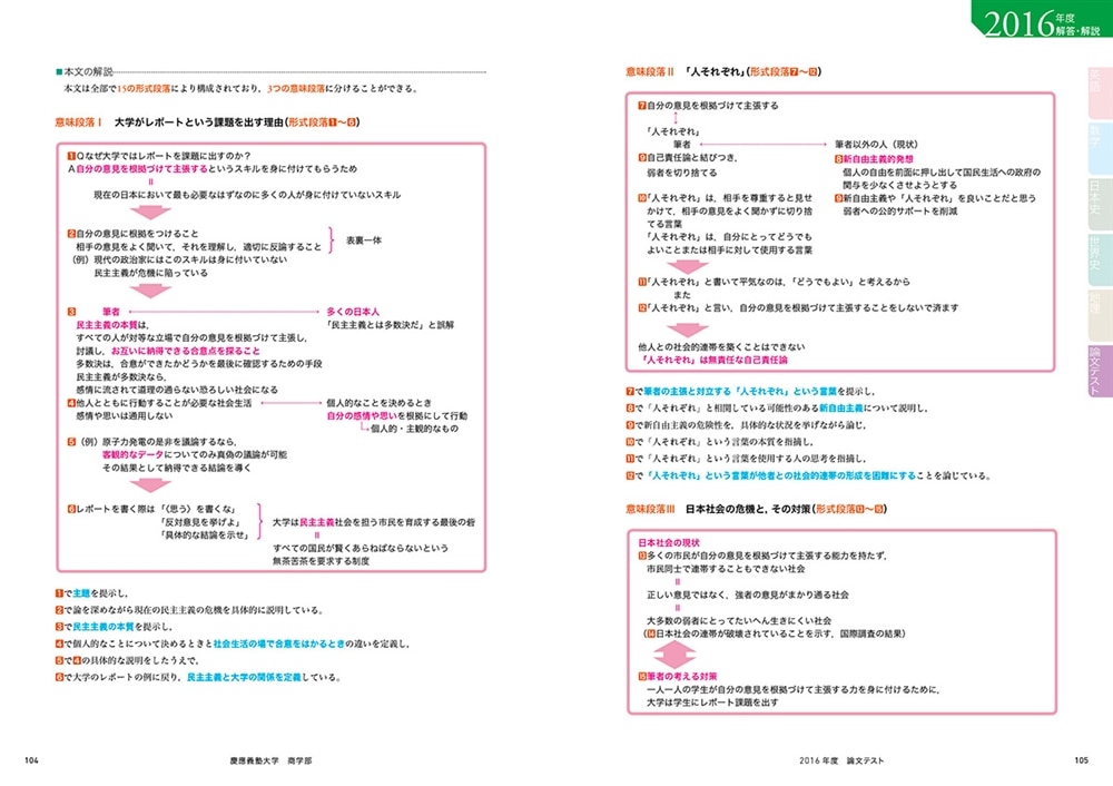 角川パーフェクト過去問シリーズ 2019年度用　大学入試徹底解説　慶應義塾大学　商学部　最新３カ年