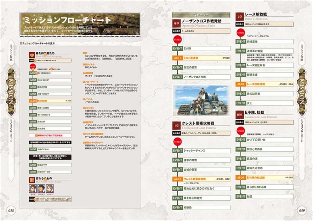 戦場のヴァルキュリア4 ザ・コンプリートガイド