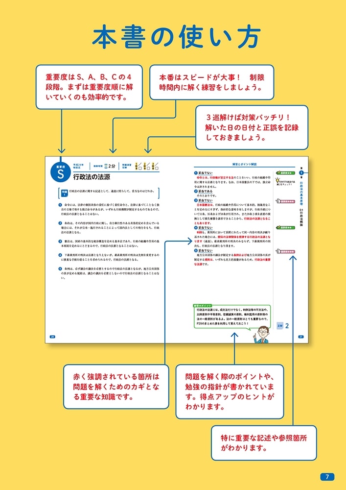 公務員試験過去問トレーニング 伊藤塾の　これで完成！　行政法