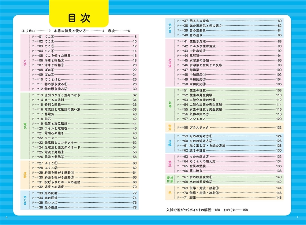 中学入試にでる順　理科　力・運動・電気・光、物質・エネルギー