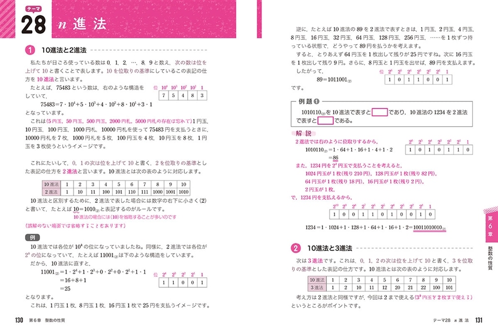 大山壇の　基本から身につける数学1・Aの計算力