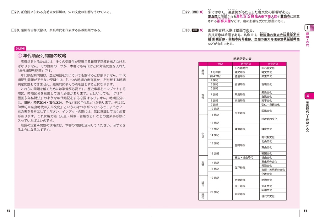 大学入学共通テスト　日本史Bの点数が面白いほどとれる一問一答