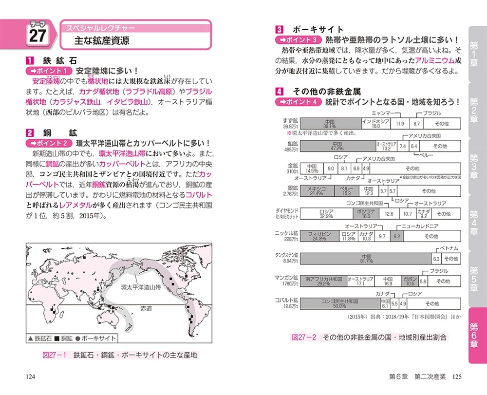 改訂版　地理B早わかり　要点整理