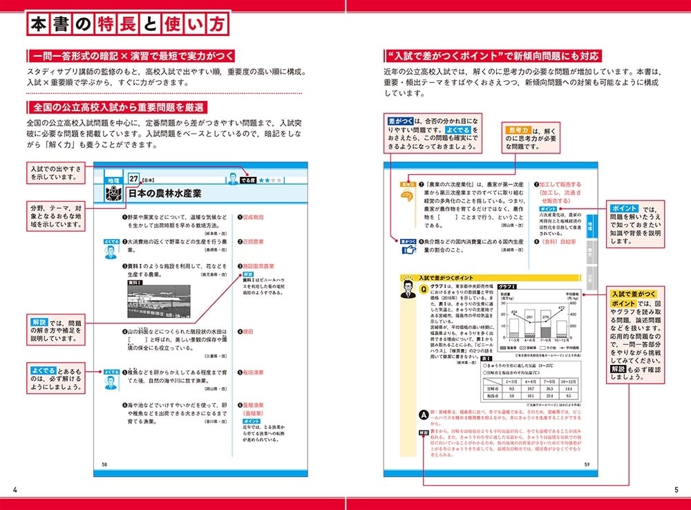 高校入試　KEY POINT 入試問題で効率よく鍛える　一問一答　中学社会