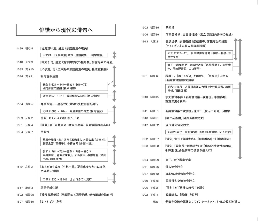 俳句手帳　２０２０