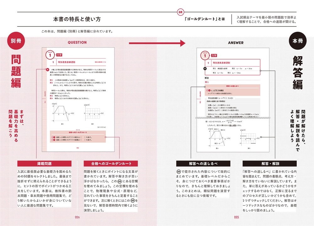 大学入試問題集　ゴールデンルート　物理［物理基礎・物理］　基礎編