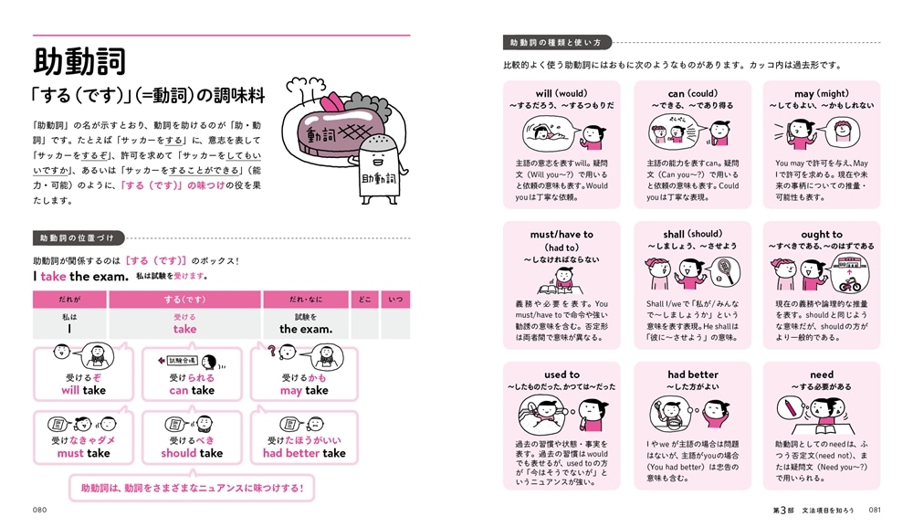 「意味順」式　イラストと図解でパッとわかる　英文法図鑑