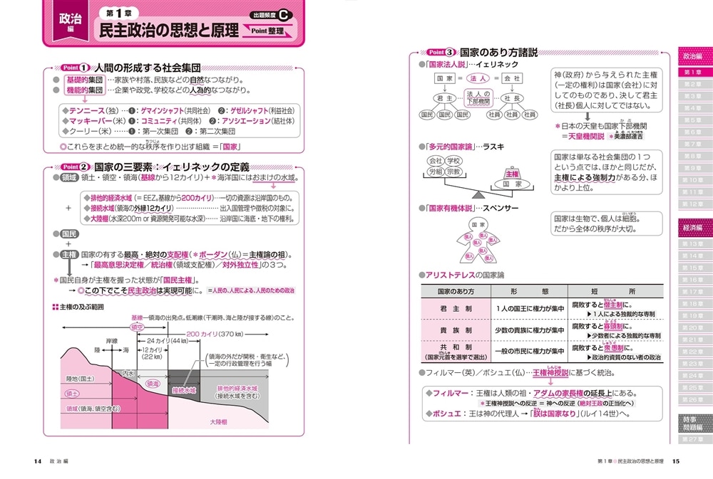 改訂第３版　大学入試　蔭山克秀の　政治・経済が面白いほどわかる本