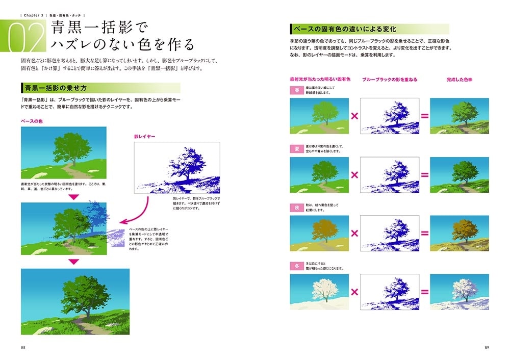 アニメスタジオで教わる背景画の大原則 神技作画シリーズ