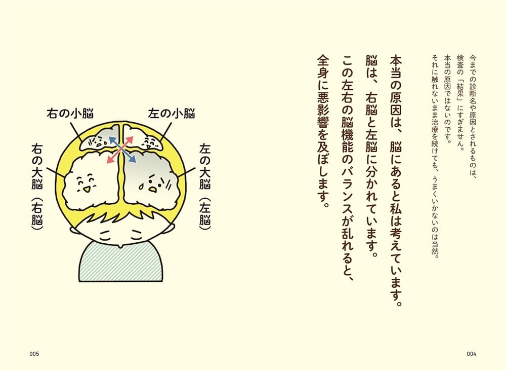 不調が消え去る脳バランス体操 右脳と左脳の働きが一瞬で整う