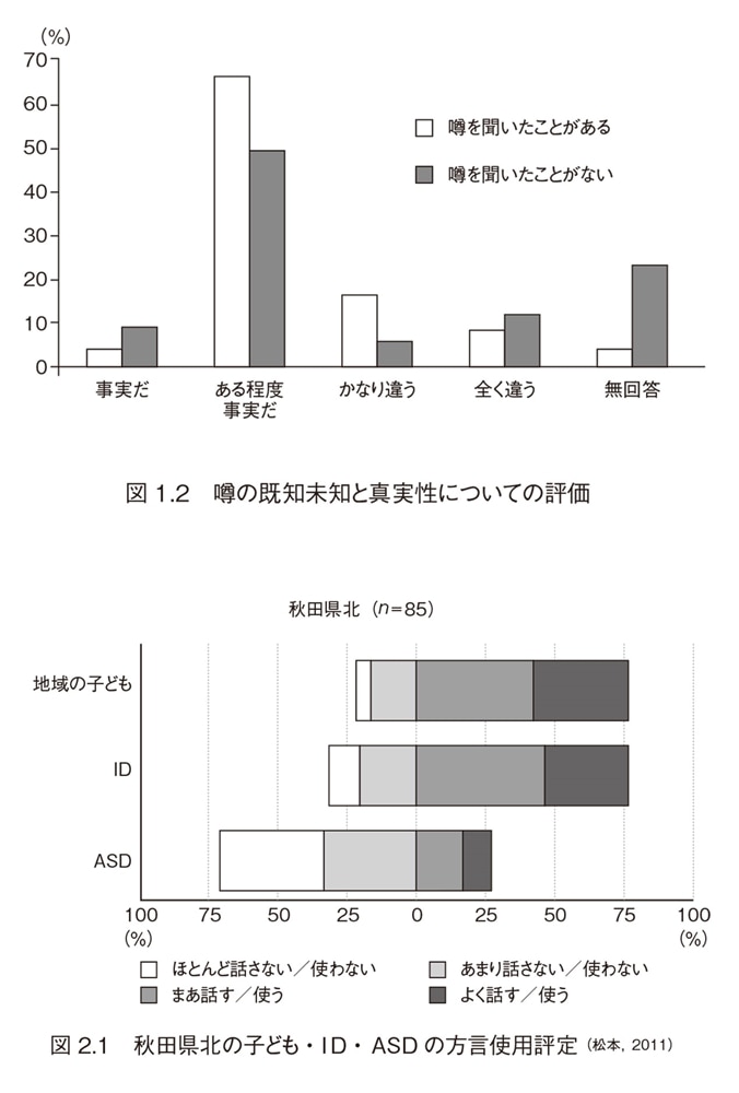 自閉症は津軽弁を話さない 自閉スペクトラム症のことばの謎を読み解く