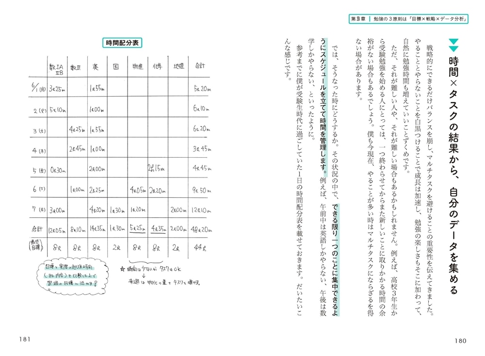 東大現役合格→トップ成績で医学部に進学した僕の 超戦略的勉強法