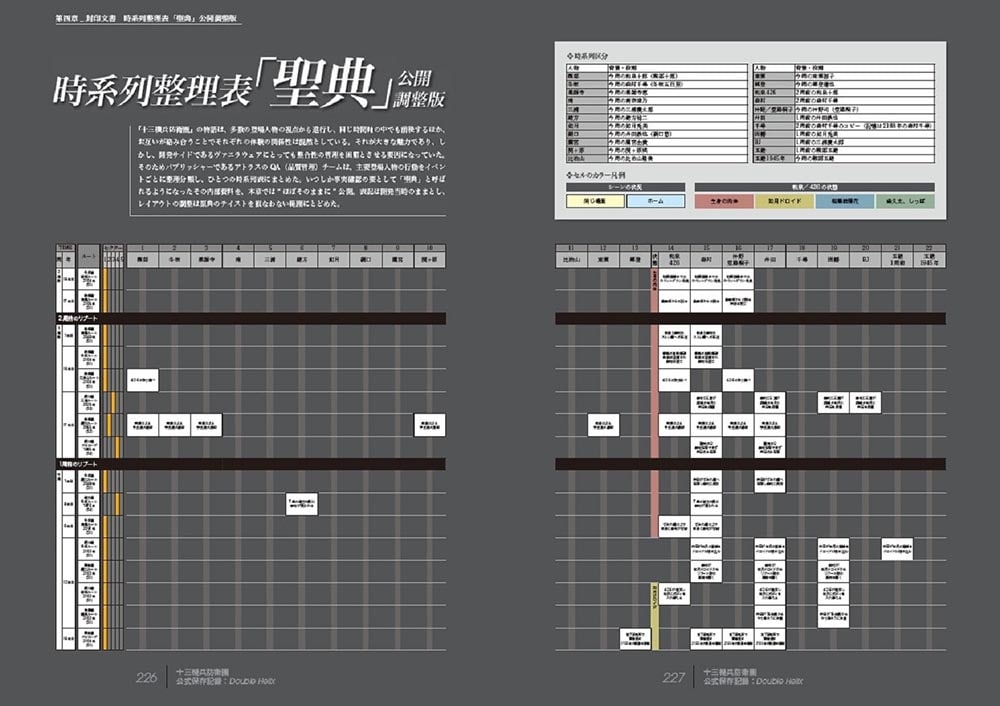 十三機兵防衛圏 公式保存記録：Double Helix