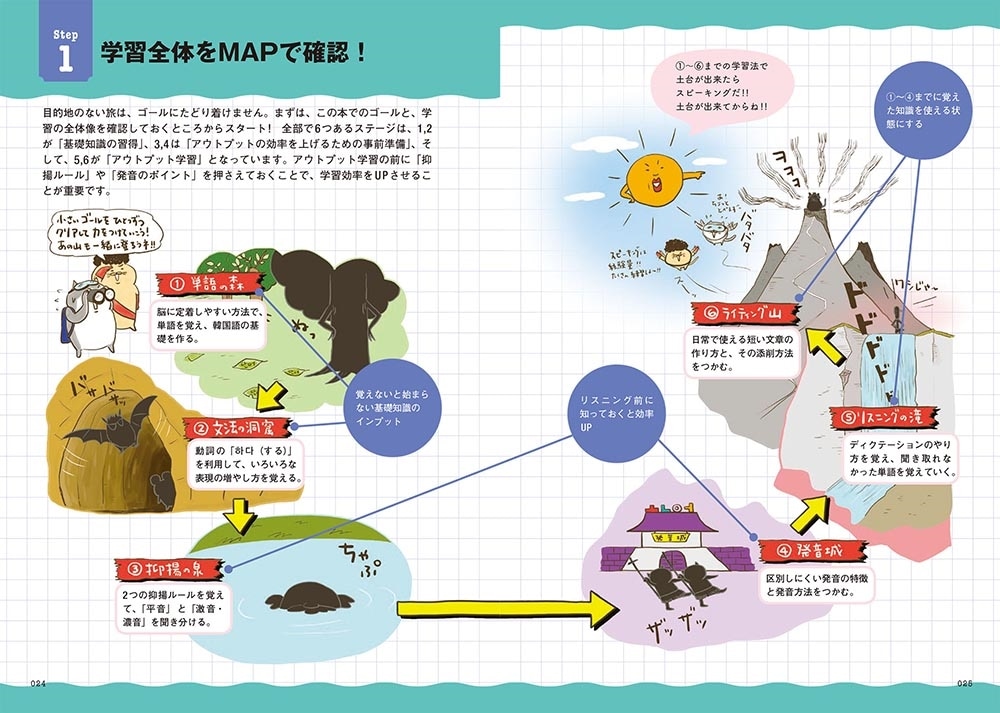 hime式　イラスト＆漫画でわかる韓国語勉強法