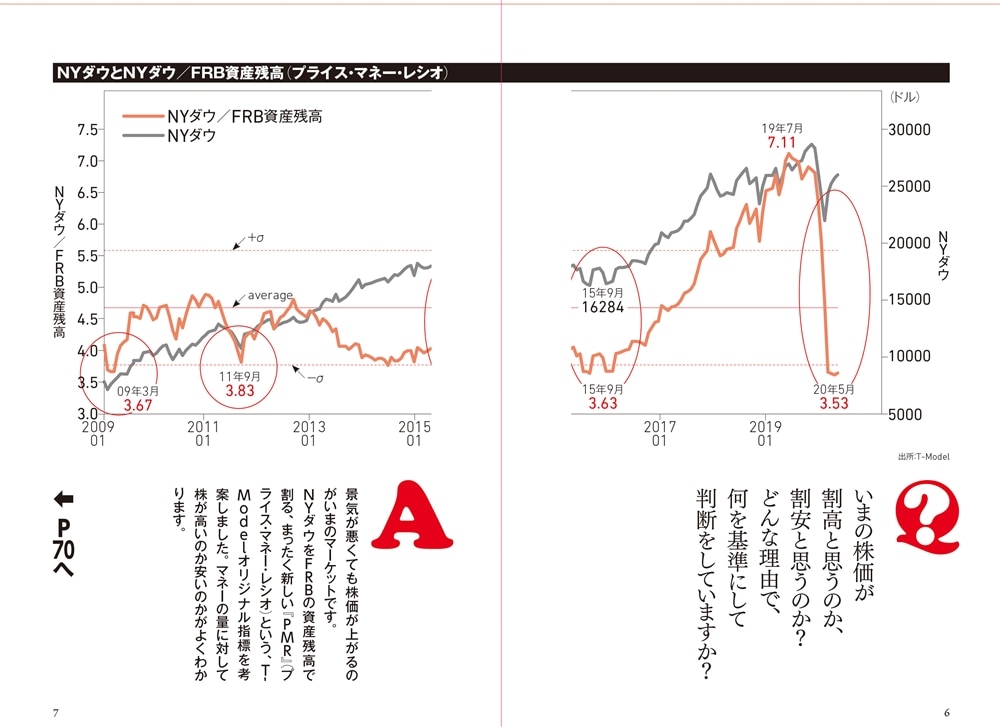 暴落はまだ終わっていない！