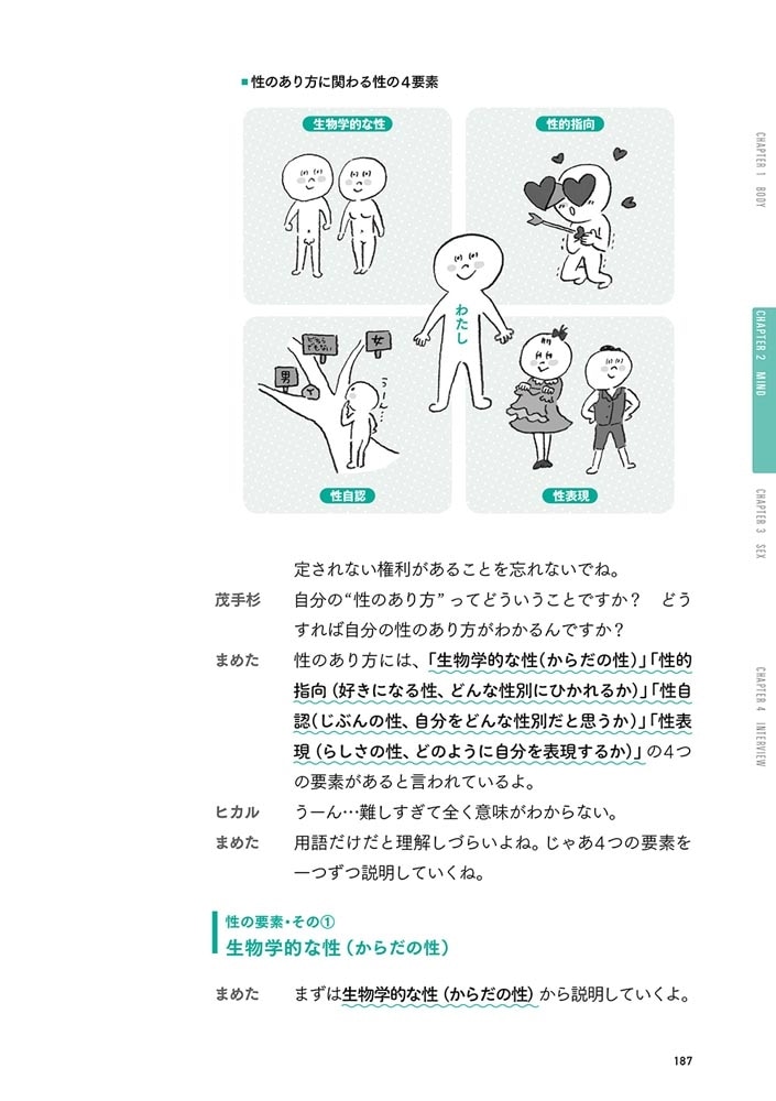 セイシル 知ろう、話そう、性のモヤモヤ １０代のための性教育バイブル