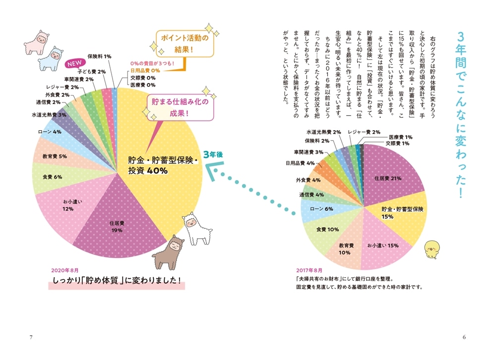 元証券ウーマンの一生使えるお金の話 貯金ゼロから「貯め体質」