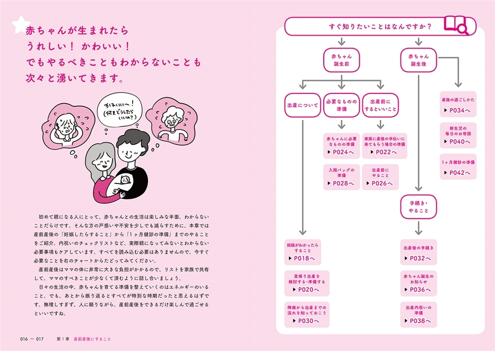 育児やることリスト大全 0～5歳までの毎日のお世話・イベントのすべてがわかる