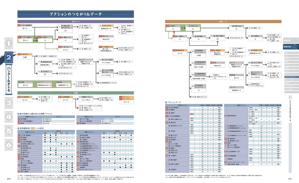 モンスターハンターライズ　公式ガイドブック