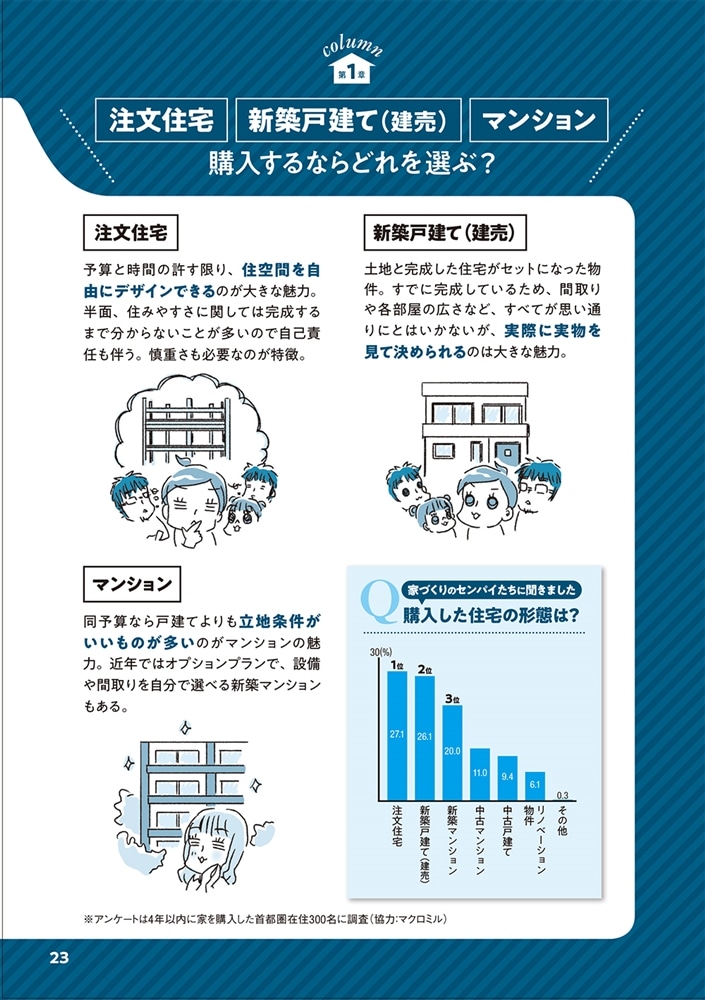 無理じゃない！ 知識ゼロからはじめる理想の家づくり わたし、家を買えますか？