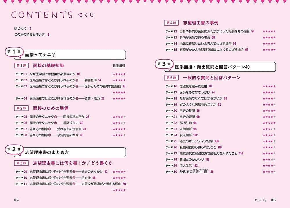 話し方のコツがよくわかる　医系面接　頻出質問・回答パターン40