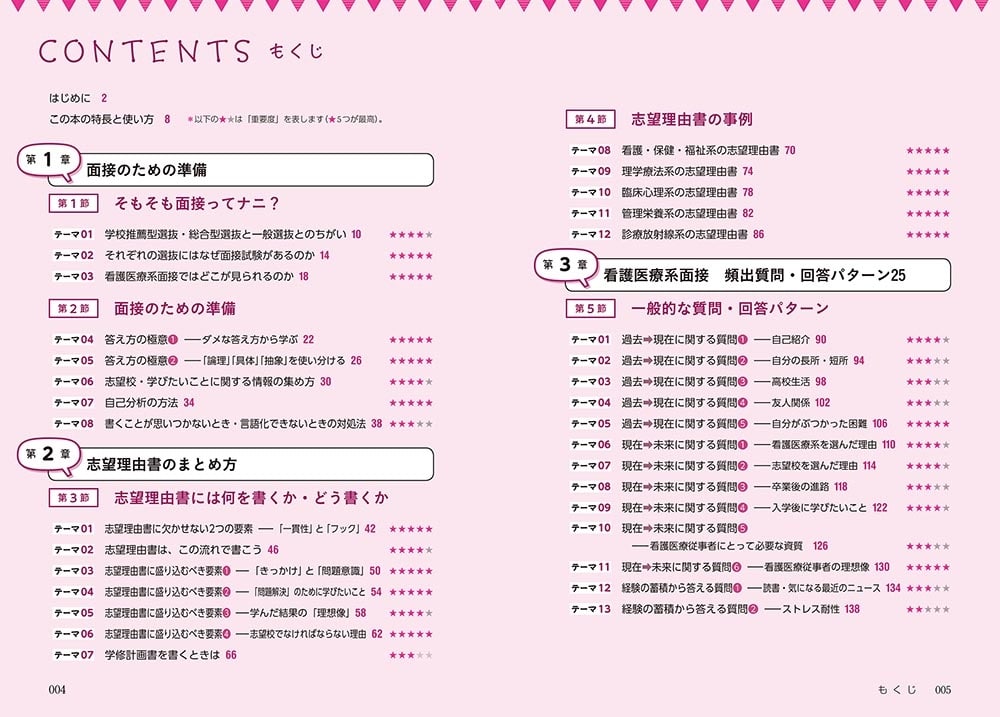 話し方のコツがよくわかる　看護医療系面接　頻出質問・回答パターン25