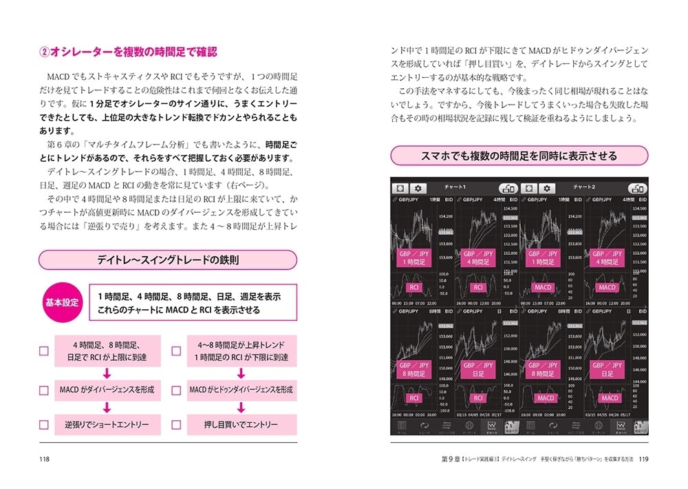 鬼速FX　時給21万円の「神・短期トレード」