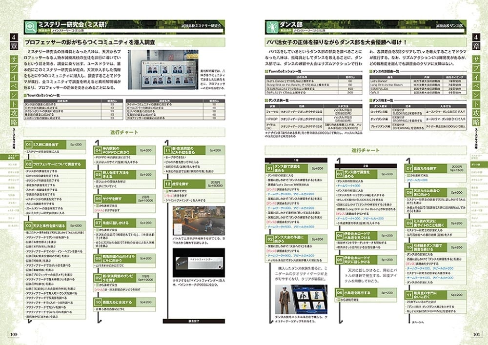 LOST JUDGMENT：裁かれざる記憶 パーフェクトレポート