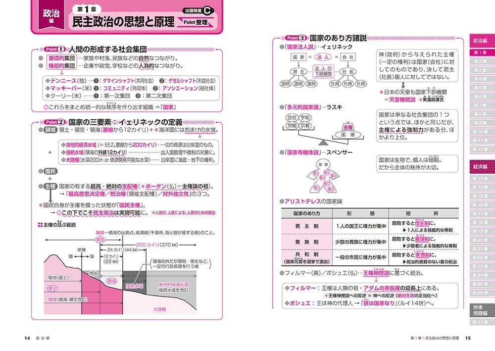 改訂第４版　大学入試　蔭山克秀の　政治・経済が面白いほどわかる本