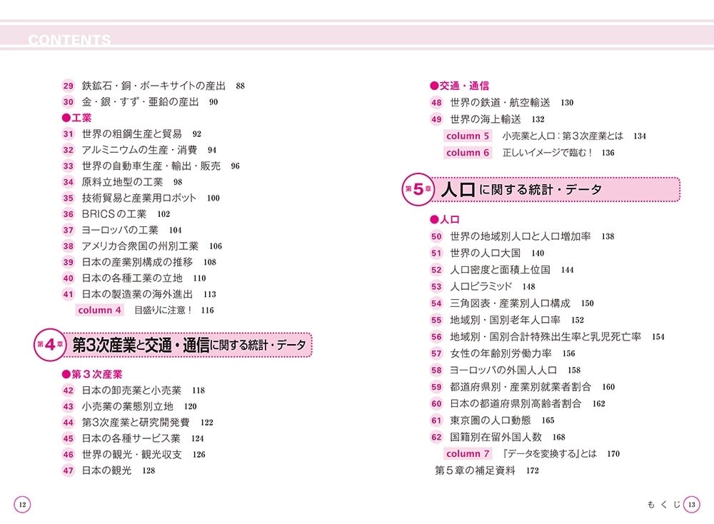 改訂第４版　地理B　統計・データの読み方が面白いほどわかる本