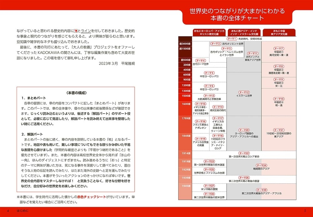 大人の教養　面白いほどわかる世界史