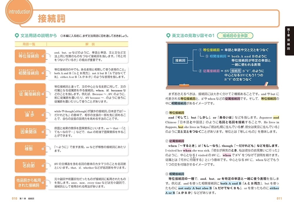 大学入試 肘井学の ゼロから英文法が面白いほどわかる本 NEXT　音声ダウンロード付