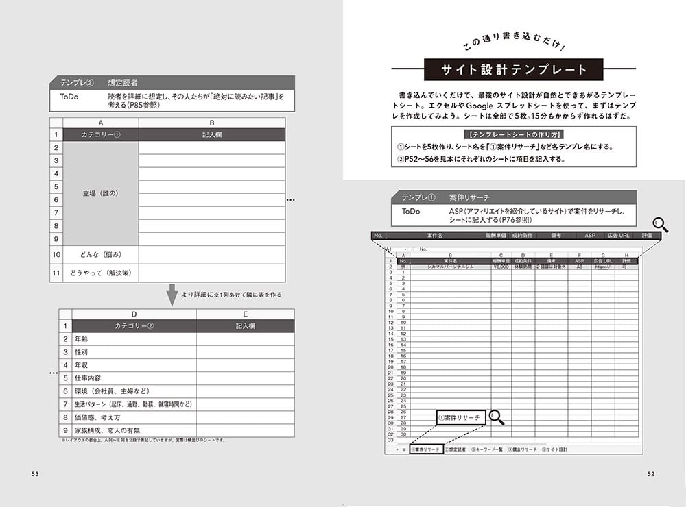 文章で金持ちになる教科書