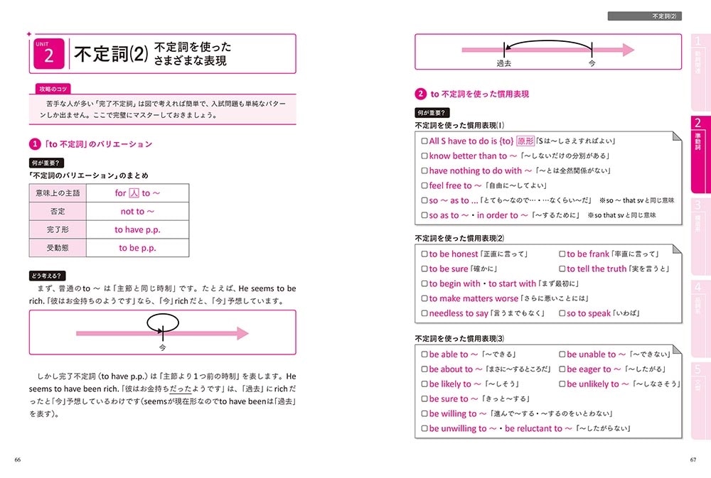 大学入試問題集　関正生の英文法ポラリス［０　基礎レベル］