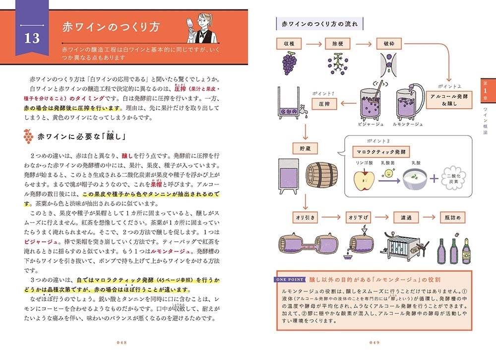 ゼロからスタート！ 紫貴あきのソムリエ試験１冊目の教科書