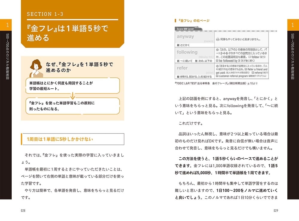 TOEIC(R) L&R TEST　ロジカル勉強地図