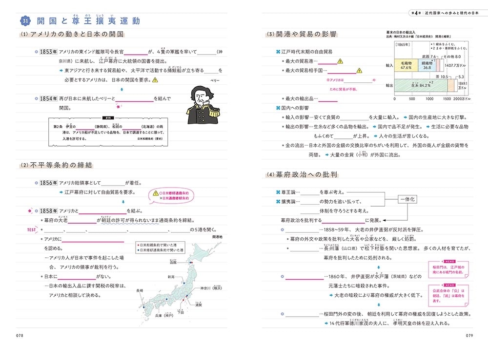 ポイント整理でテストの点数超アップ！ 中学歴史のまとめノート