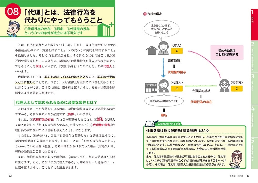 改訂版　ゼロからスタート！ 武山茂樹のビジネス実務法務検定試験１冊目の教科書