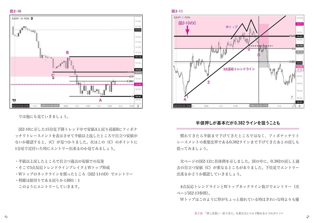 【分速1万円】極スキャルピングFX