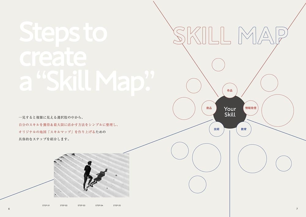 隠れた強みと好きなことが才能に変わる スキルマップ