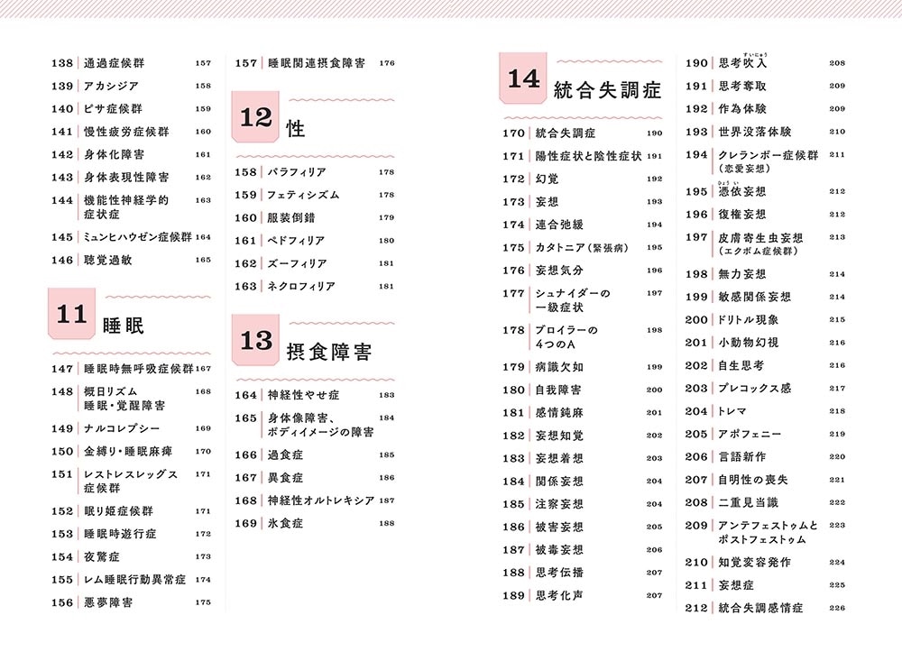 １分で精神症状が学べる本３０４