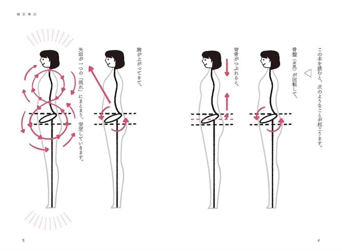 読むと「全自動」で健康になるすごい本