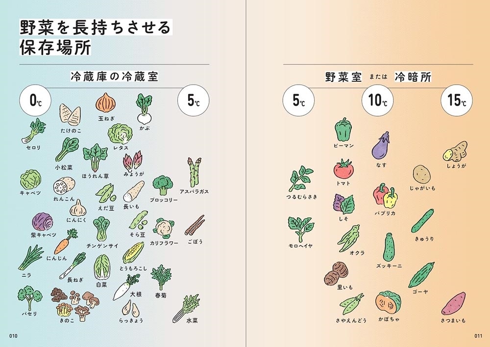 農家が教えたい　世界一使える野菜の教科書 おいしくて体にいい選び方＆食べ方