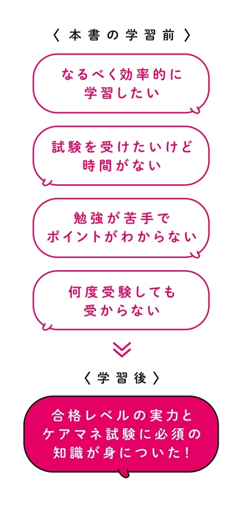 この1冊で合格！　馬淵敦士のケアマネ テキスト＆問題集　2025年度版