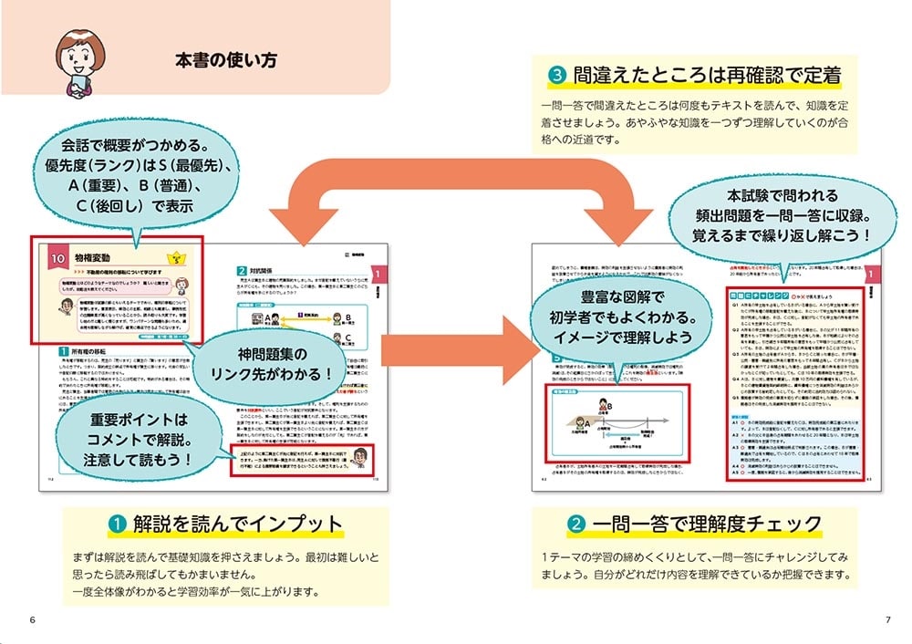 この１冊で合格！ 水野健の宅建士 神テキスト 2025年度版