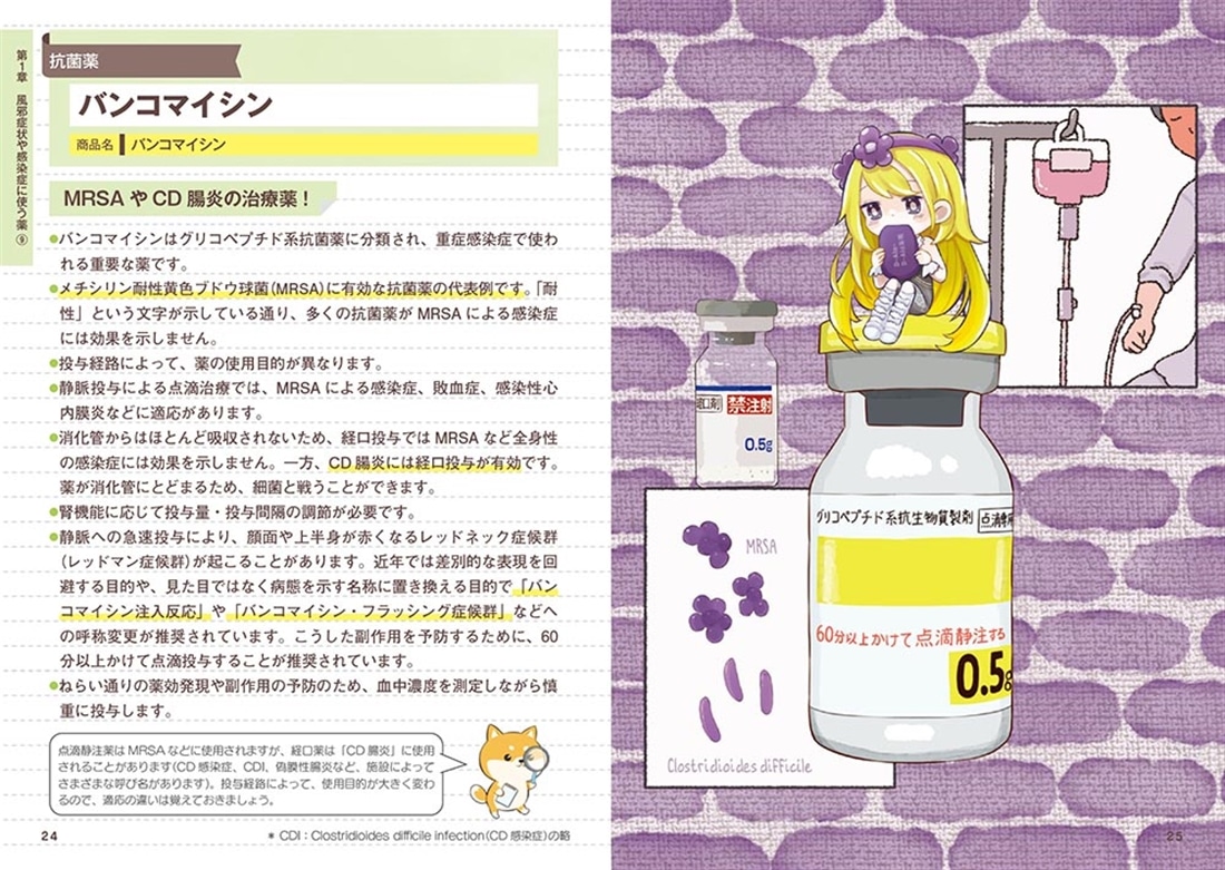 イラストでつながる薬のはたらき
